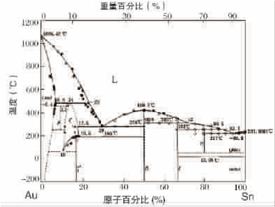 金錫合金