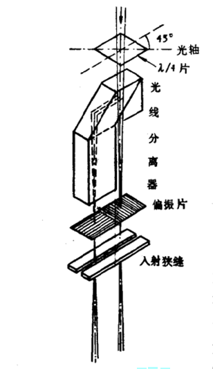 照相磁象儀