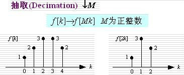 時域離散信號系統