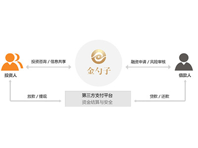 北京金勺子信息技術服務有限公司