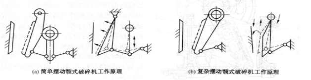 顎式破碎機