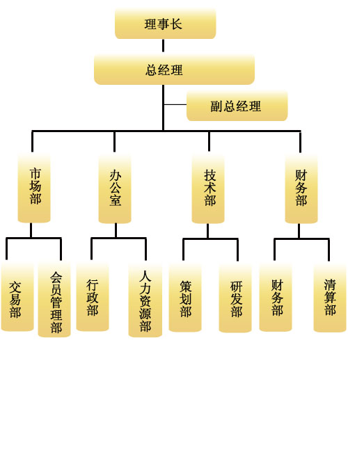 福建泰信黃金投資管理有限公司