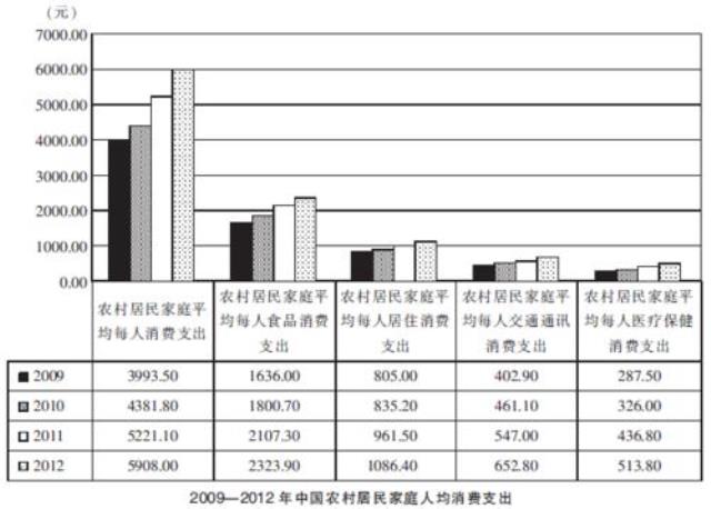 行政職業能力傾向測驗