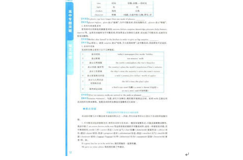 考商4 高中英語短文改錯題型突破例釋2002