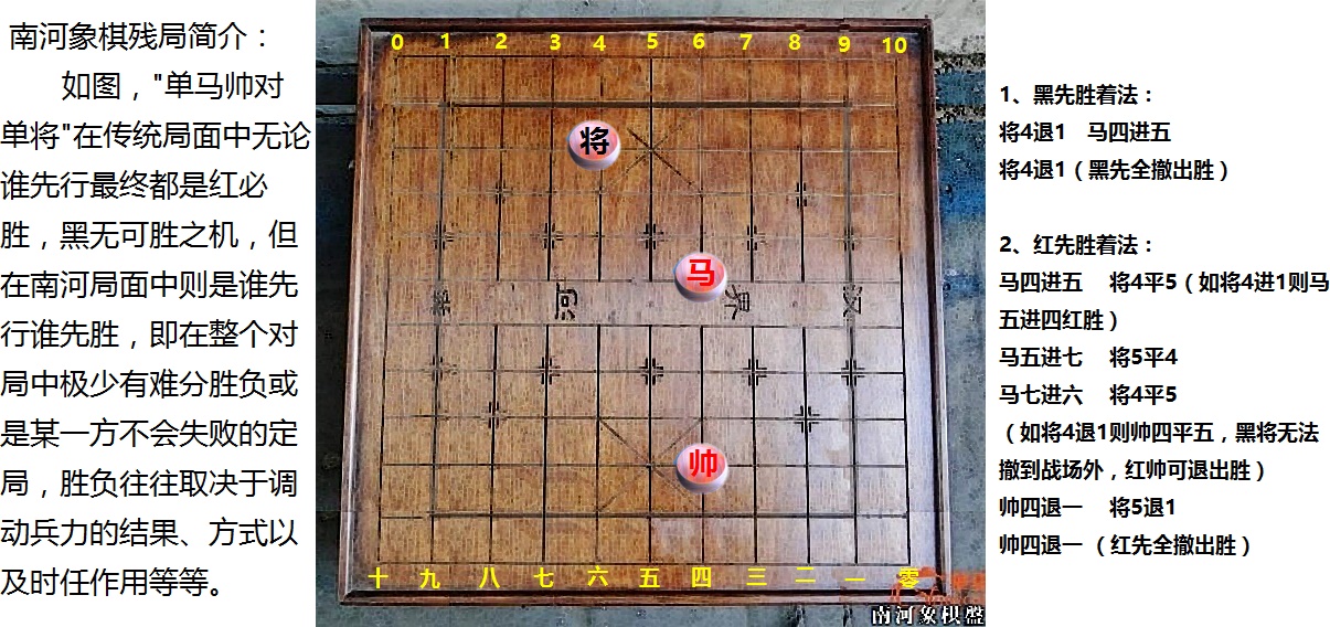 南河象棋