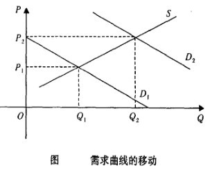 保險需求曲線