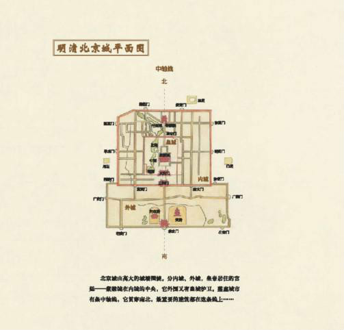 明清時期的北京中軸線