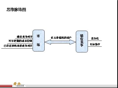 市場研究