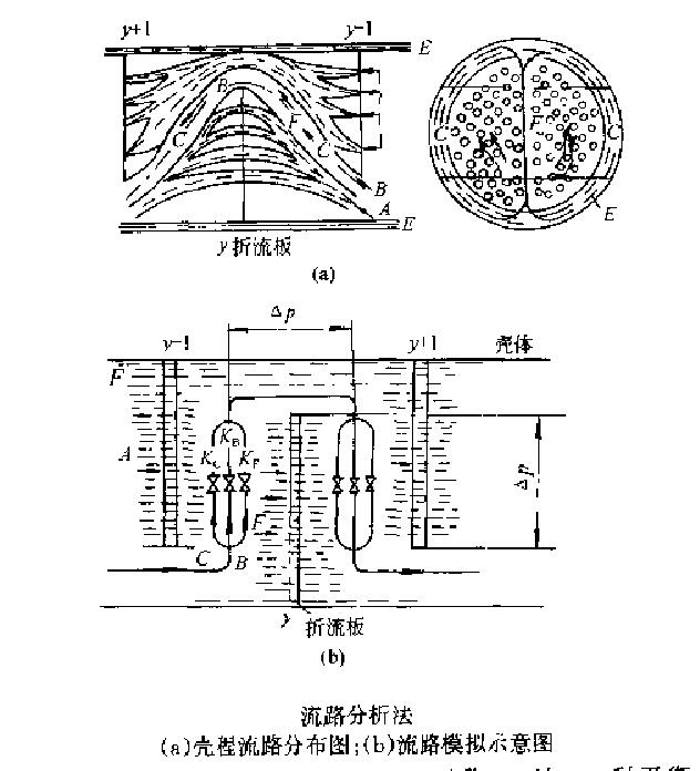 流路分析法