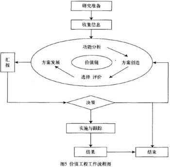 精益建造