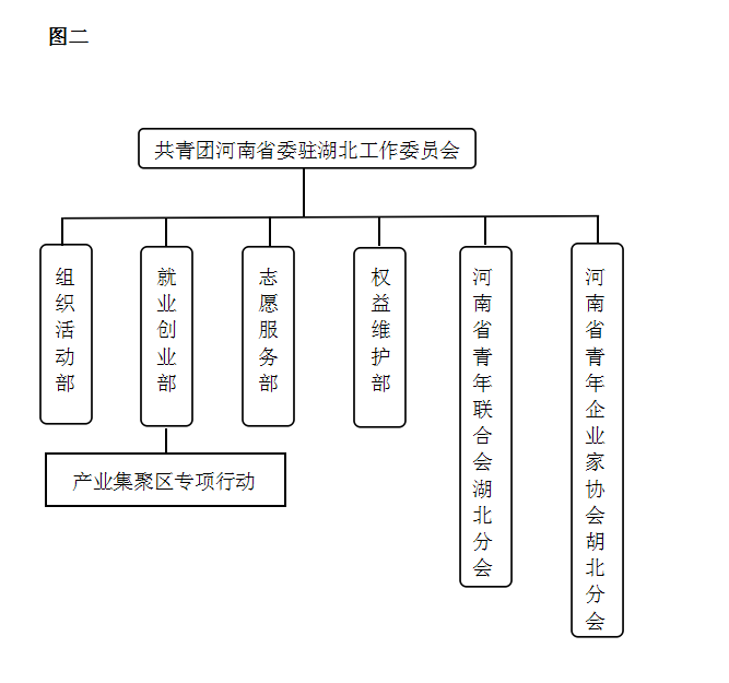 共青團河南省委駐湖北工作委員會