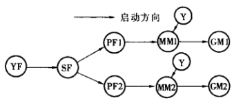 工藝連鎖