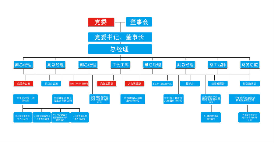 蘭州新區市政投資管理集團有限公司