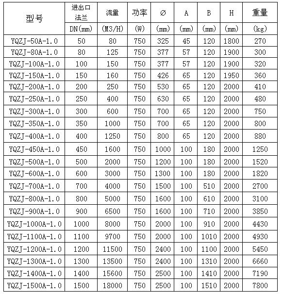 智慧型型自潔過濾機