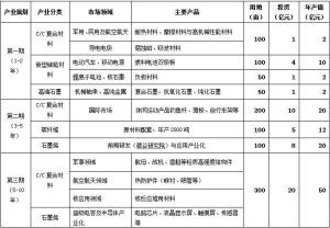 碳谷產業園規劃