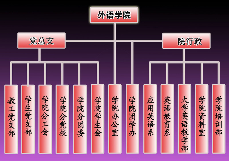 學校機構