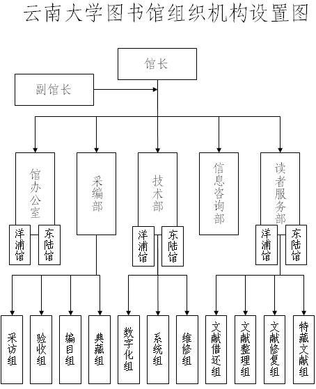 機構設定