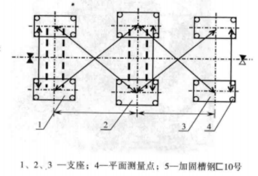 長距離大直徑長軸找正定位施工工法