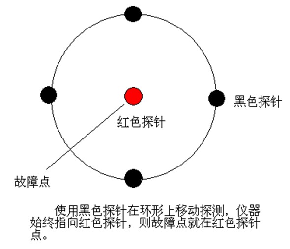 智慧型低阻電纜故障測試儀