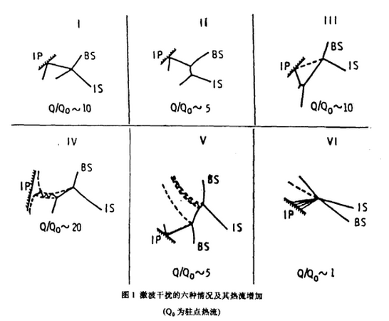 高超聲速空氣動力學