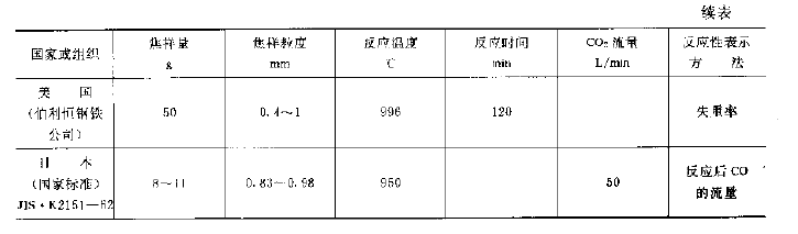 表1 附表