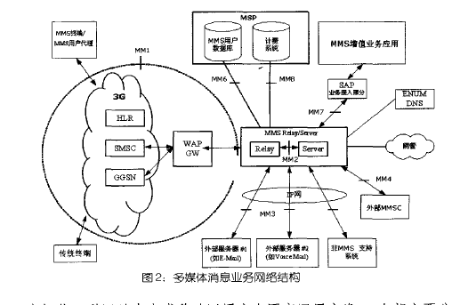 短訊息業務互通