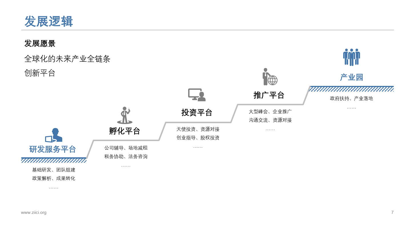 浙江國際協同創新研究院