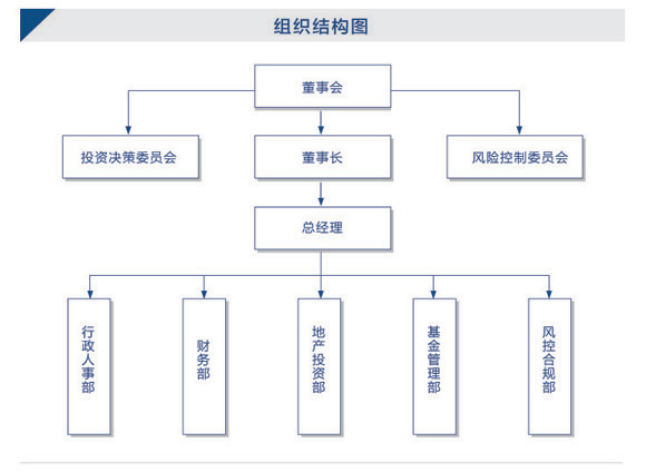 長富匯銀