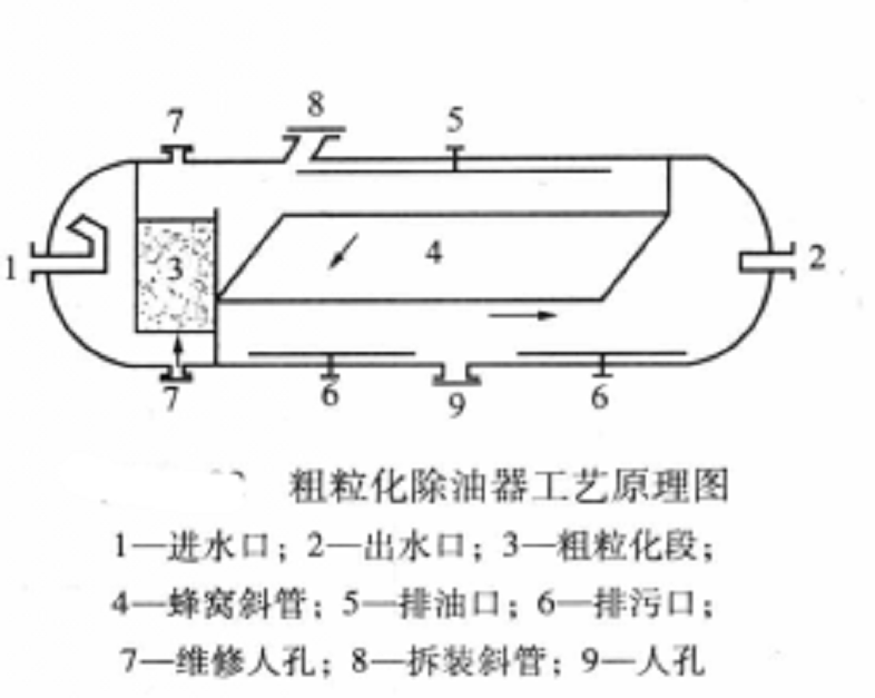 粗粒化