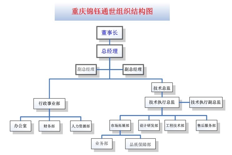 重慶錦鈺通世教育科技發展有限公司