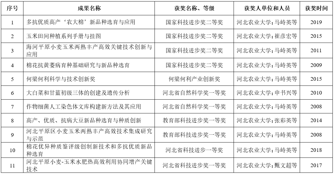 省部共建華北作物改良與調控國家重點實驗室