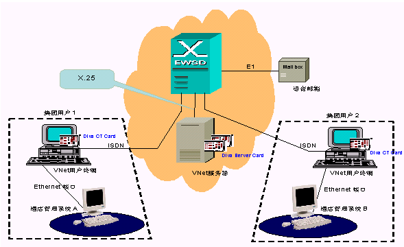 虛擬電話