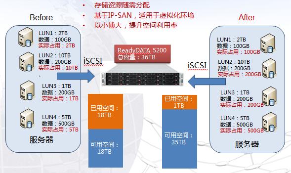 READYDATA