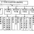 多目標決策