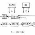 信息加工心理學