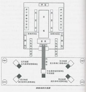 招魂禮場面布置