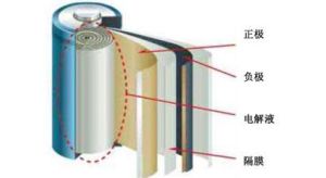 18650鋰電池結構圖