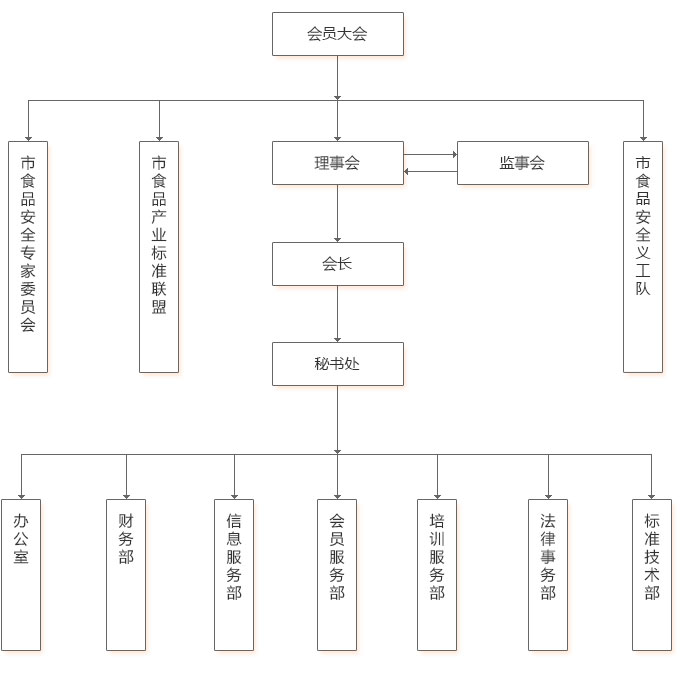 深圳市團餐行業協會