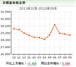 音樂廣場