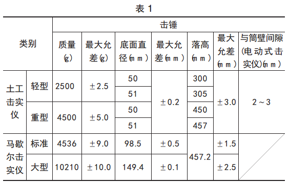 擊實儀各主要技術參數1