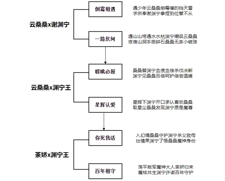 勸我放下屠刀，夫人你又拿它作甚