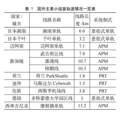 小運量軌道交通系統