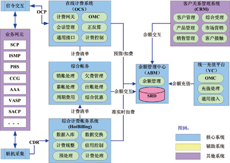 DIC-CBN解決方案