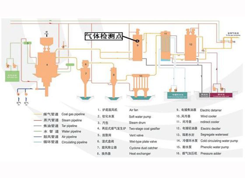 線上分析