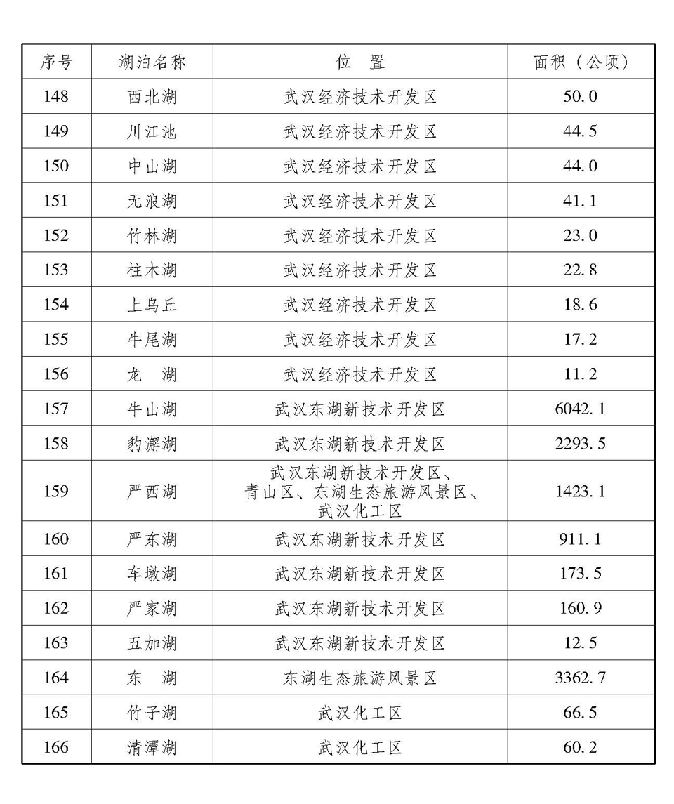 武漢市湖泊保護條例