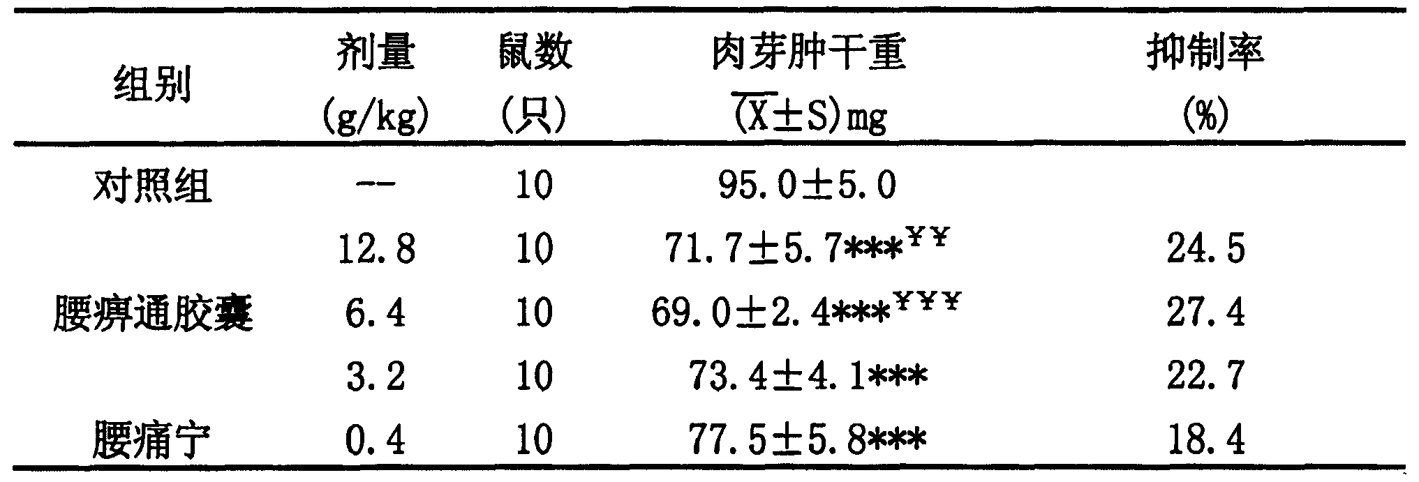 一種中藥組合物及其製備方法