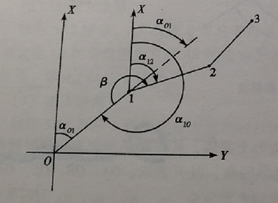 圖2 坐標增量計算