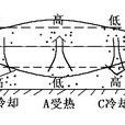 熱力