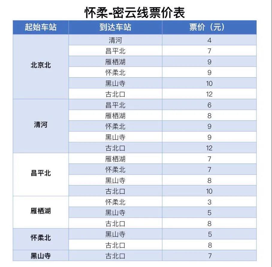 北京市郊鐵路懷柔—密雲線