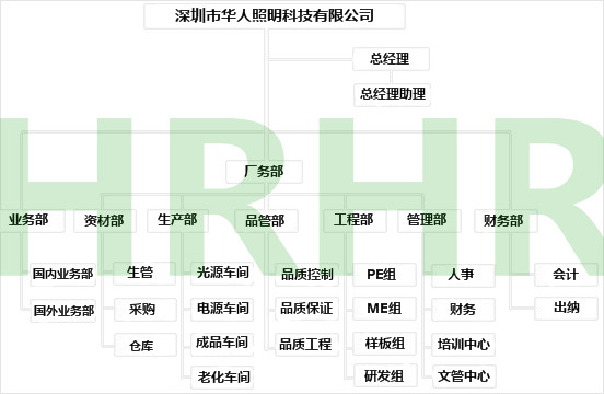 深圳市華人照明科技有限公司